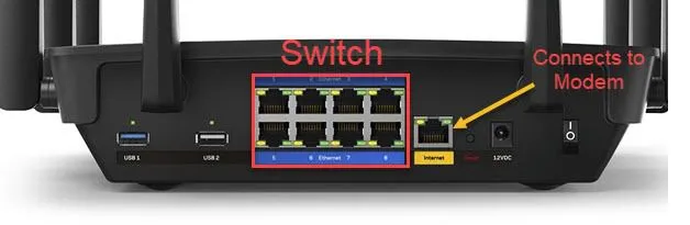 Bộ định tuyến so với Switch so với Hub so với Modem so với Access Point vs Gateway 2 Bộ định tuyến so với Switch so với Hub so với Modem so với Access Point vs Gateway