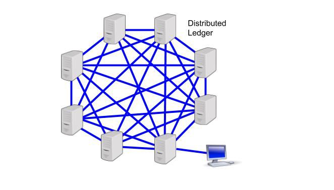 HDG Giải thích: Cơ sở dữ liệu Blockchain là gì? 4 HDG Giải thích: Cơ sở dữ liệu Blockchain là gì?