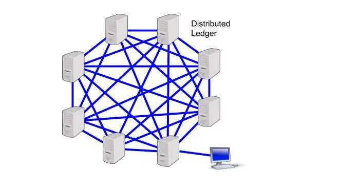 HDG Giải thích: Cơ sở dữ liệu Blockchain là gì? 4 HDG Giải thích: Cơ sở dữ liệu Blockchain là gì?