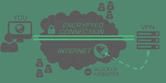 Cách sửa lỗi VPN 800 4 Cách sửa lỗi VPN 800