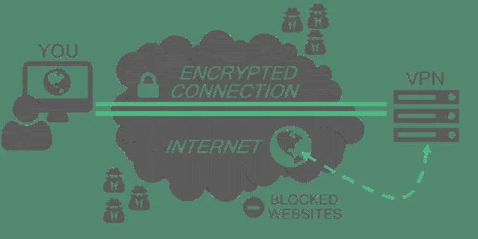 Cách sửa lỗi VPN 800 15 Cách sửa lỗi VPN 800