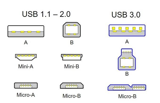 Giải thích về các loại cáp USB - Phiên bản, Cổng, Tốc độ và Nguồn 6 Giải thích về các loại cáp USB - Phiên bản, Cổng, Tốc độ và Nguồn