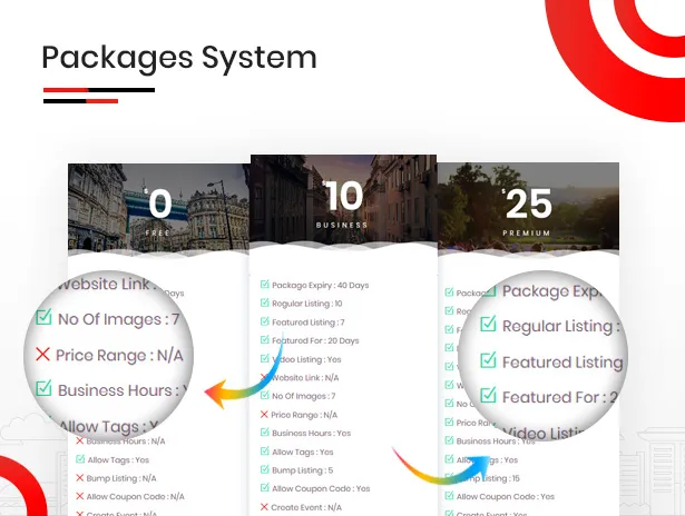 kinh doanh địa phương