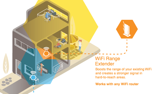 Bộ mở rộng WiFi so với Bộ điều hợp Powerline - Loại nào tốt nhất? 2 Bộ mở rộng WiFi so với Bộ điều hợp Powerline - Loại nào tốt nhất?