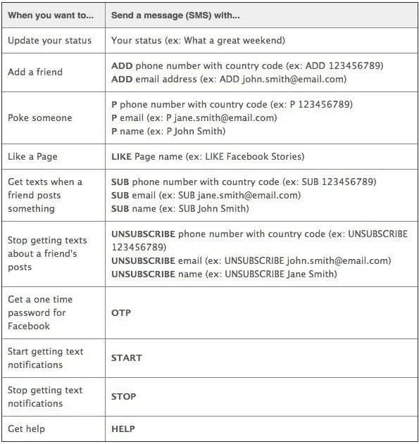 tin nhắn trên facebook