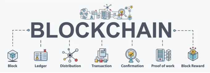 HDG Giải thích: Cơ sở dữ liệu Blockchain là gì?