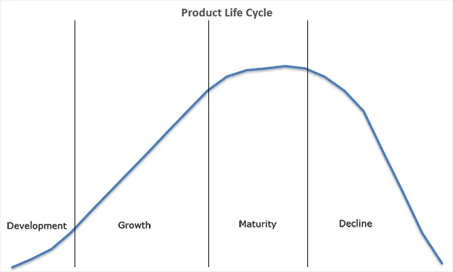Phần mềm kết thúc có ý nghĩa gì và bạn có nên quan tâm?