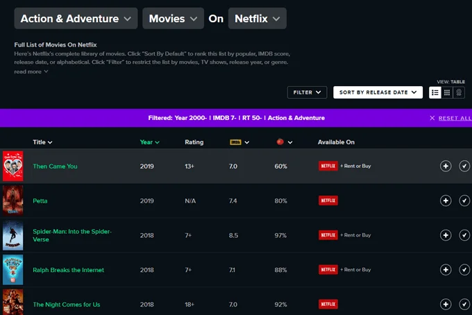 Trang web & trình duyệt tốt nhất Plugins Để cải thiện trải nghiệm Netflix của bạn 4 Trang web & trình duyệt tốt nhất Plugins Để cải thiện trải nghiệm Netflix của bạn