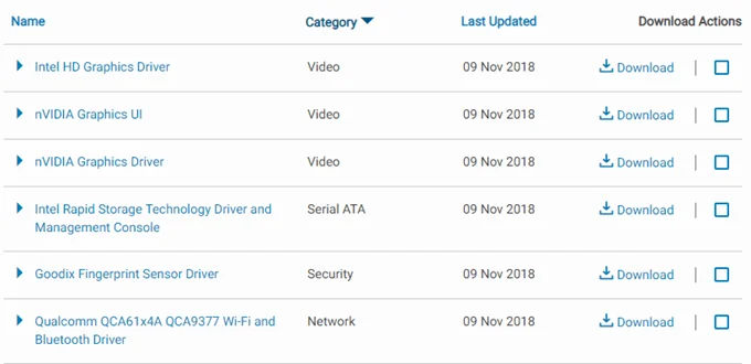 Trình điều khiển PC là gì và tại sao bạn cần chúng?