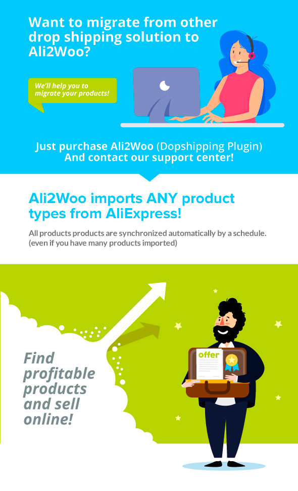 di cư từ alidropship
