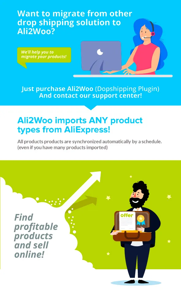 di cư từ alidropship