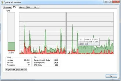 Không thể tháo ổ cứng ngoài trên Windows? Hãy thử với 7 cách sau!