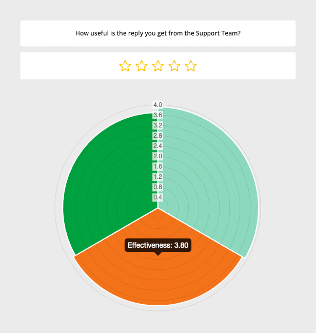 Survey Plugin with all questions on the same chart