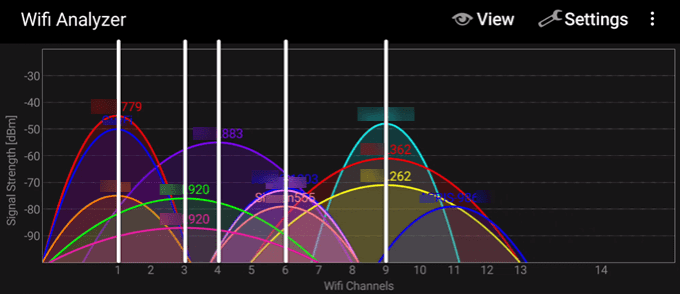 Cách thay đổi kênh Wi-Fi của bạn (Và cải thiện hiệu suất)