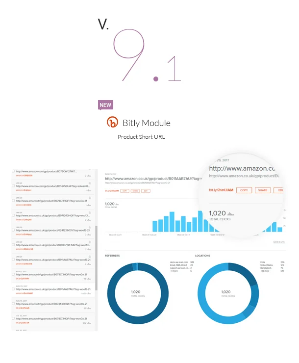 Tải về: WooCommerce Amazon Affiliates - Plugin WordPress 24 WooCommerce Amazon Affiliates - Plugin WordPress - 24