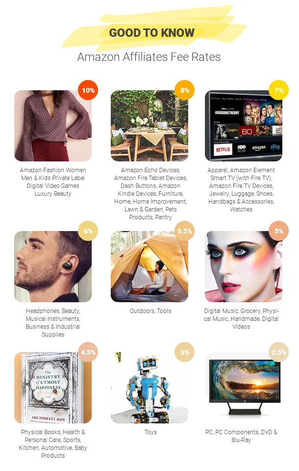 Tải về: WooCommerce Amazon Affiliates - Plugin WordPress 26 WooCommerce Amazon Affiliates - Plugin WordPress - 26