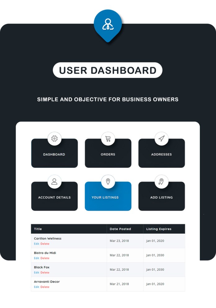 Listar - Thư mục và danh sách WordPress Theme - 16