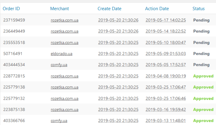 Plugin WordPress theo dõi tiền hoàn lại - 1