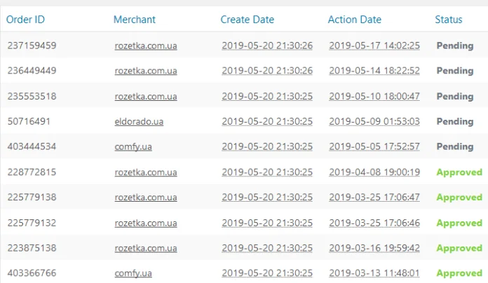 Plugin WordPress theo dõi tiền hoàn lại - 1