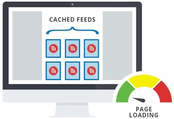 Feedzy RSS Feeds Premium