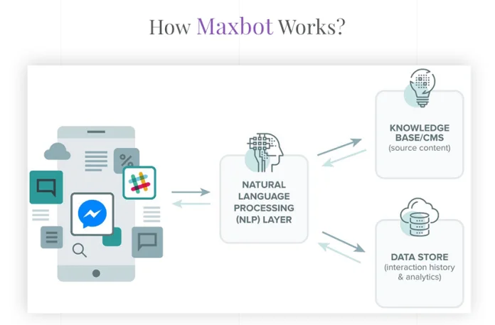 Mô tả Sản phẩm