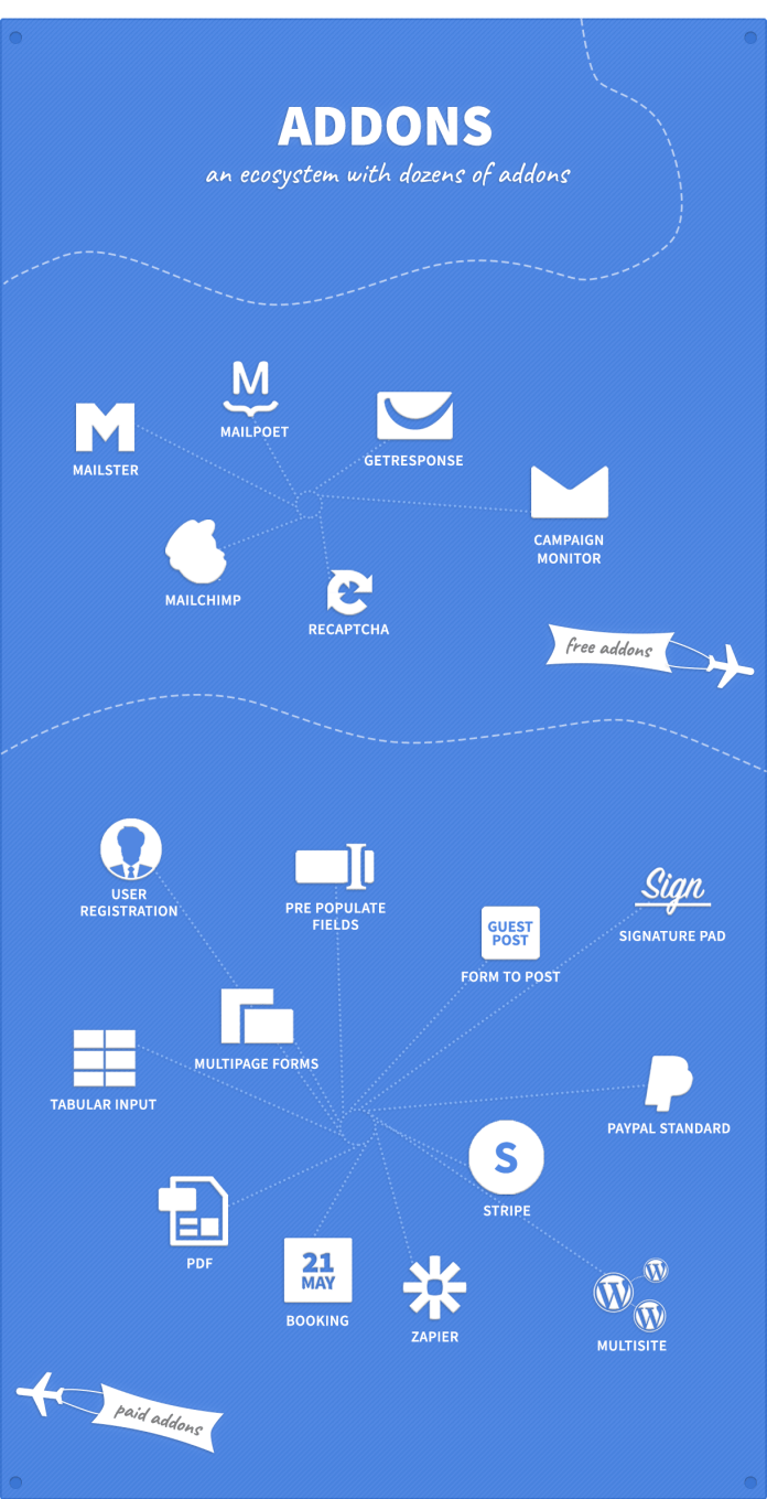 FormCraft - Trình tạo biểu mẫu WordPress cao cấp - 5