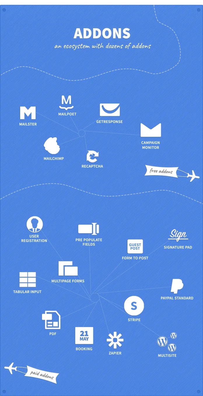 FormCraft - Trình tạo biểu mẫu WordPress cao cấp - 5