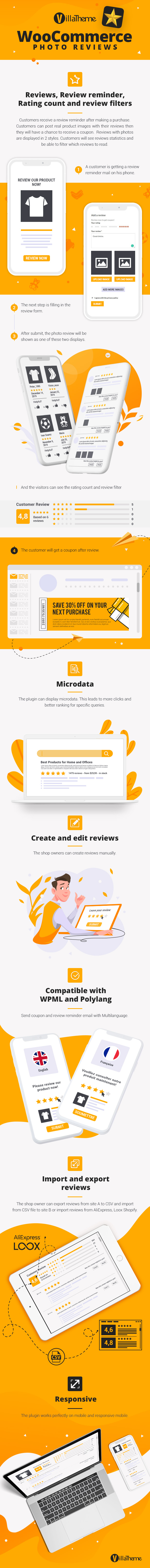 WooCommerce Đánh giá ảnh - Nhắc nhở đánh giá - Đánh giá để giảm giá - 5