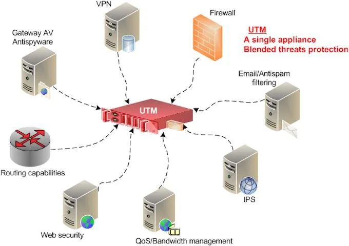 Firewall là gì và mục đích của nó là gì? 6 Firewall là gì và mục đích của nó là gì?