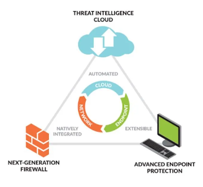 Firewall là gì và mục đích của nó là gì? 8 Firewall là gì và mục đích của nó là gì?