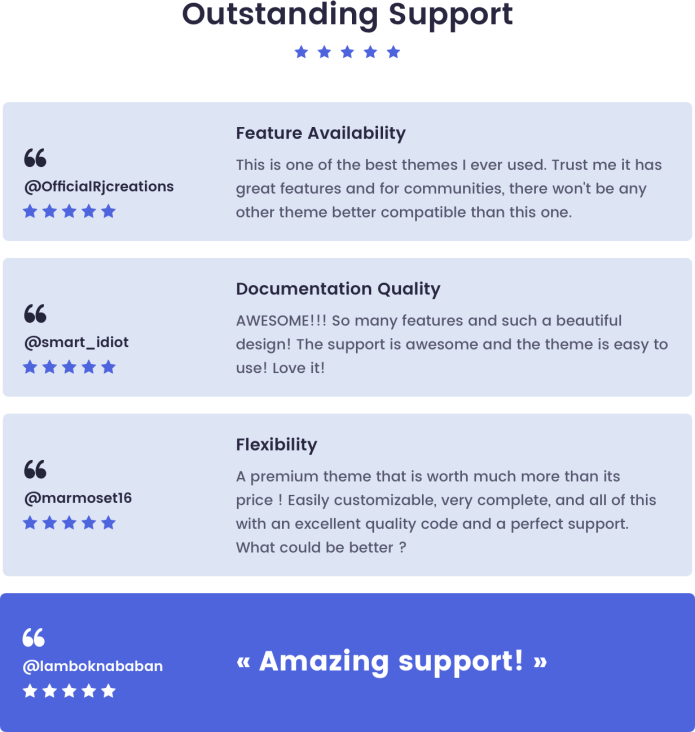 Cera - Intranet & Community Theme - 19