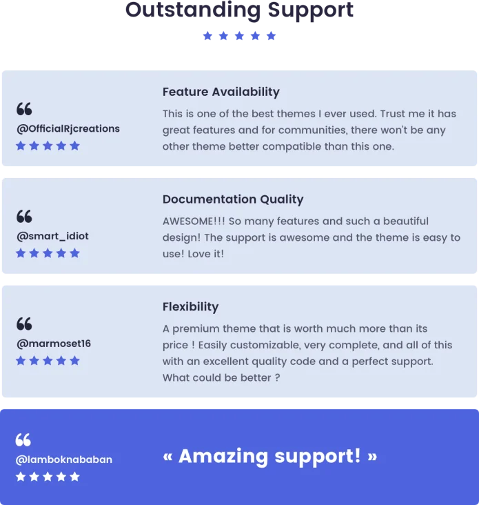 Cera - Intranet & Community Theme - 19