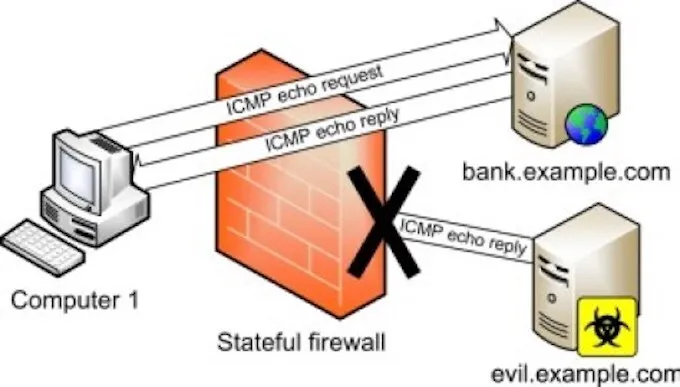 Firewall là gì và mục đích của nó là gì? 10 Firewall là gì và mục đích của nó là gì?
