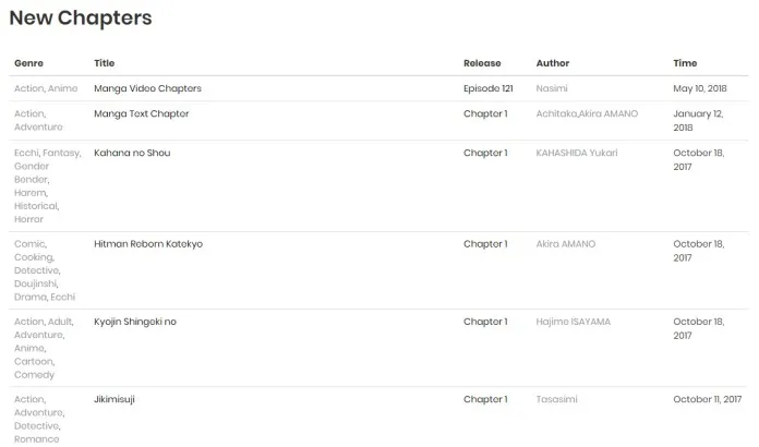 Madara - WordPress Theme for Manga - 2