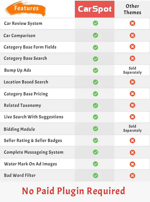 tính năng so sánh chủ đề xe hơi