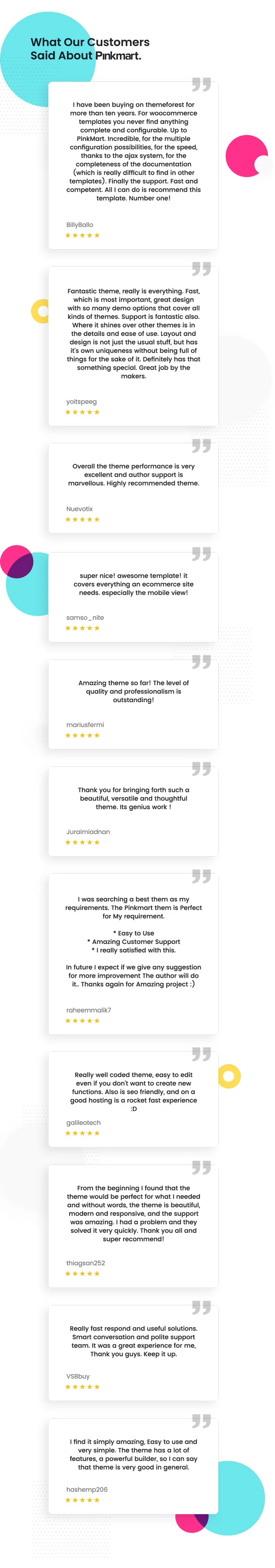 Pinkmart - WooCommerce WordPress Theme - customers review