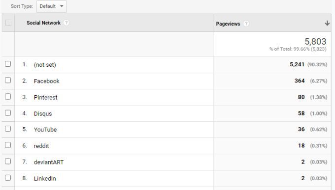 Số liệu và Thứ nguyên trong Google Analytics là gì? 26 Số liệu và Thứ nguyên trong Google Analytics là gì?