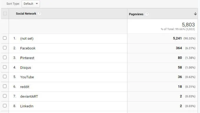 Số liệu và Thứ nguyên trong Google Analytics là gì? 26 Số liệu và Thứ nguyên trong Google Analytics là gì?