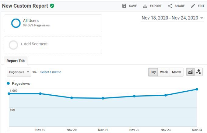 Số liệu và Thứ nguyên trong Google Analytics là gì? 24 Số liệu và Thứ nguyên trong Google Analytics là gì?
