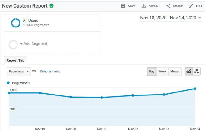 Số liệu và Thứ nguyên trong Google Analytics là gì? 24 Số liệu và Thứ nguyên trong Google Analytics là gì?