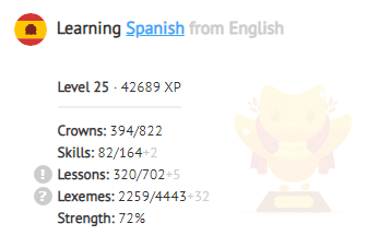 9 mẹo để tận dụng tối đa Duolingo 18 9 mẹo để tận dụng tối đa Duolingo