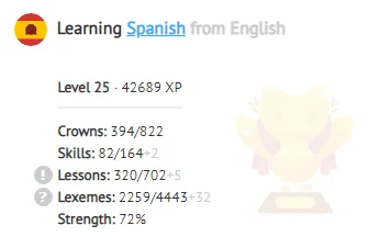 9 mẹo để tận dụng tối đa Duolingo 18 9 mẹo để tận dụng tối đa Duolingo