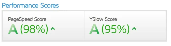 Tải xuống: Avo - Creative Portfolio & Agency WordPress Theme 6 tốc độ