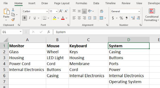 Cách tạo nhiều danh sách thả xuống được liên kết trong Excel 4 Cách tạo nhiều danh sách thả xuống được liên kết trong Excel