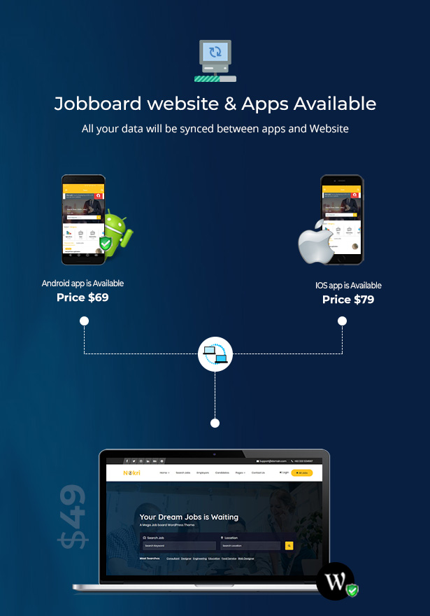 ứng dụng nokri và dữ liệu trang web đã được đồng bộ hóa