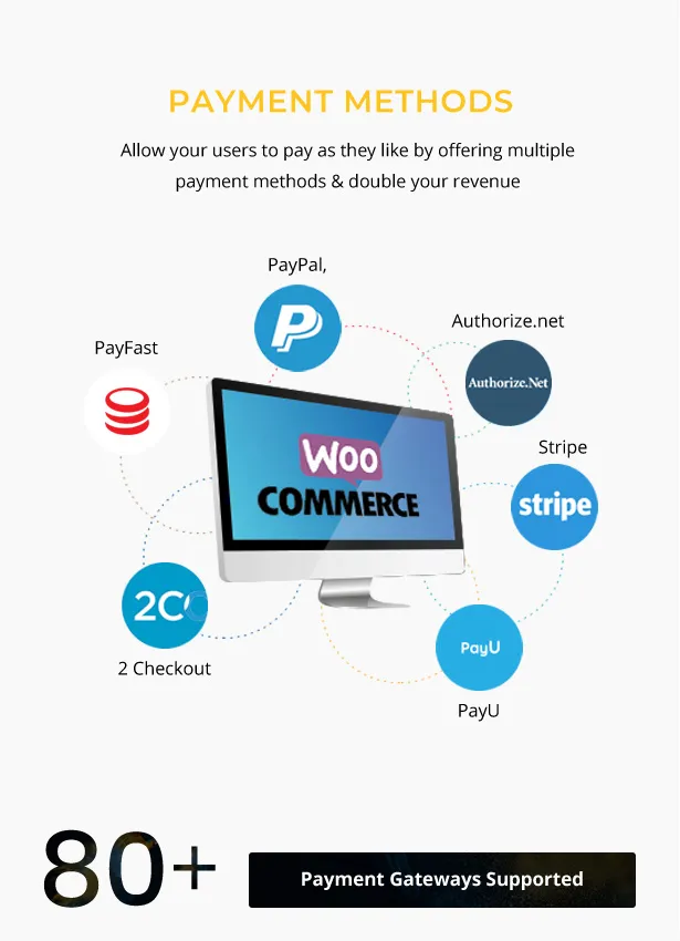 cổng thanh toán thương mại woo