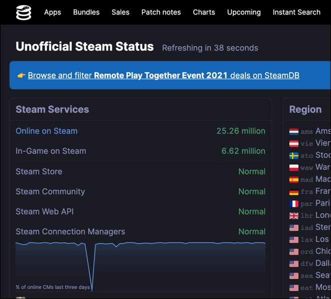 Cách khắc phục lỗi "Giao dịch đang chờ xử lý" trên Steam 2 Cách khắc phục lỗi "Giao dịch đang chờ xử lý" trên Steam