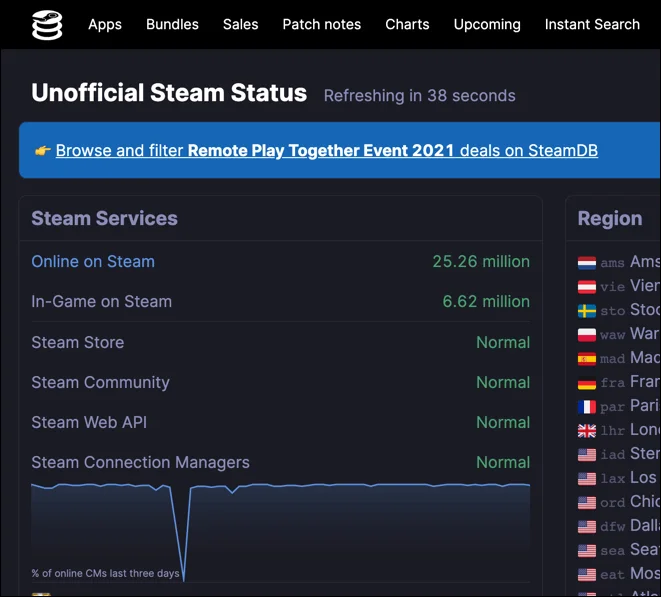 Cách khắc phục lỗi "Giao dịch đang chờ xử lý" trên Steam 2 Cách khắc phục lỗi "Giao dịch đang chờ xử lý" trên Steam