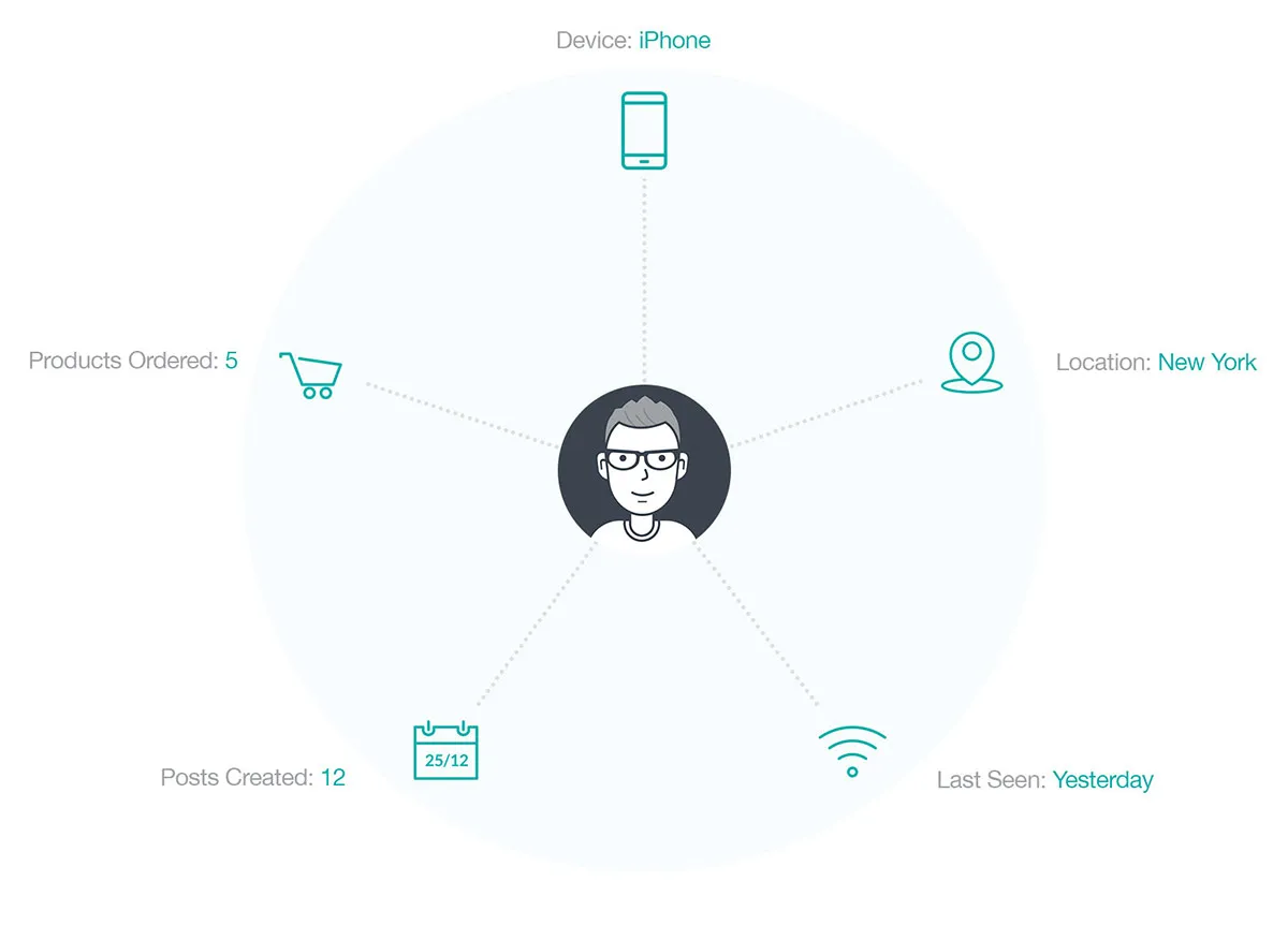 User Insights Plugin