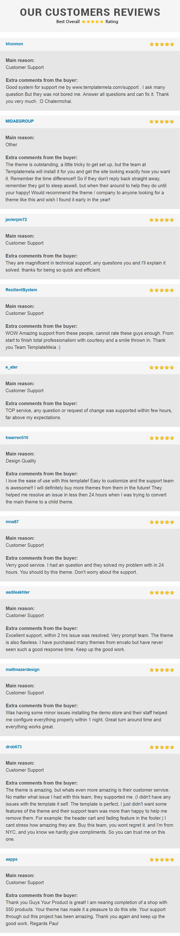 firezy v1.0 NULLED - Multipurpose WooCommerce Theme